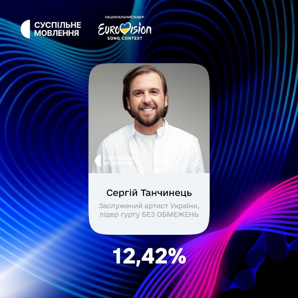 В Україні обрали журі нацвідбору на "Євробачення-2024"