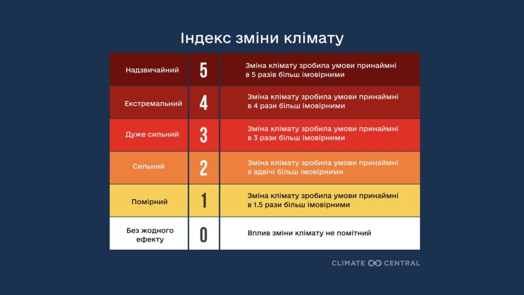 Синоптики пояснили появу аномальної спеки в Україні