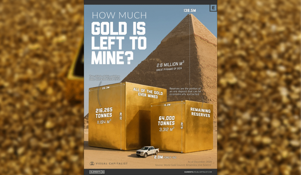 Вчені визначили, скільки золота ще залишилося на Землі