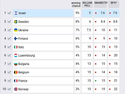 eurovisionworld.com
