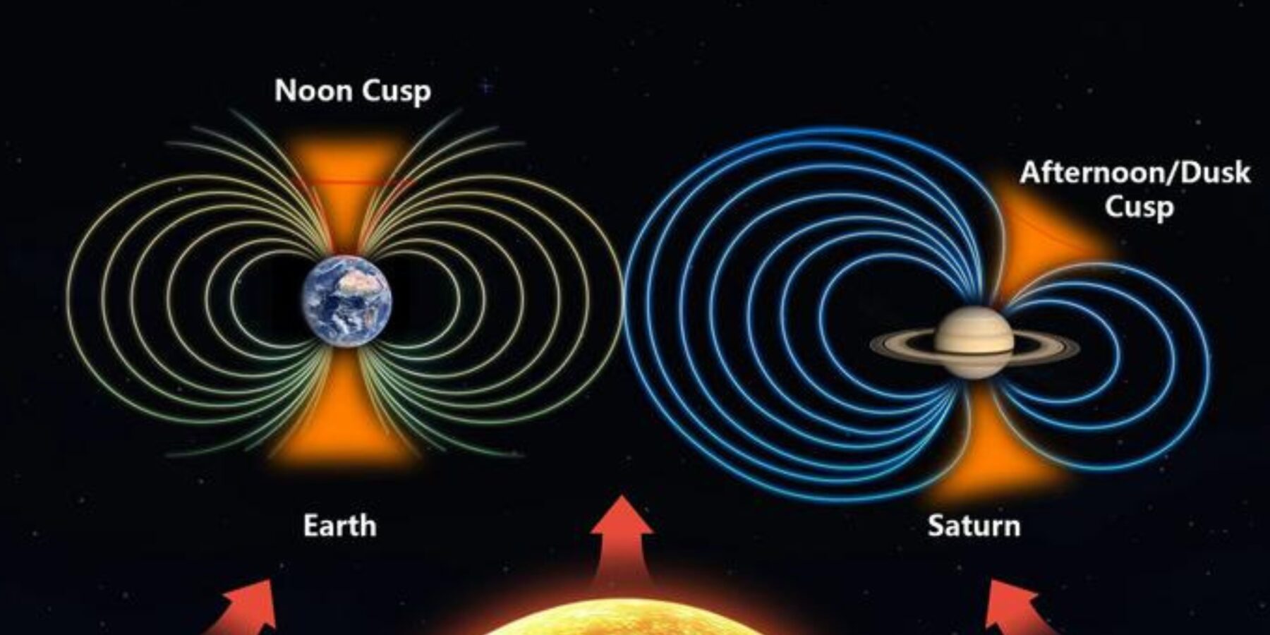 Таємниці магнітосфери Сатурна: нові відкриття вчених